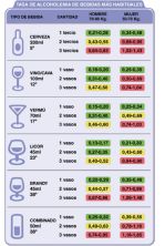 tasa alcoholemia bebidas habituales.jpg